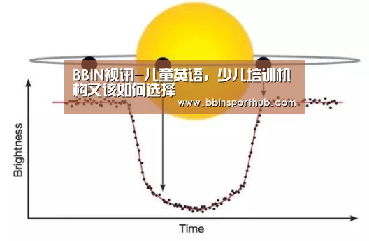BBIN视讯-儿童英语,少儿培训机构又该如何选择(图4) BBIN真人